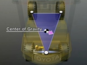 forklift triangle of stability
